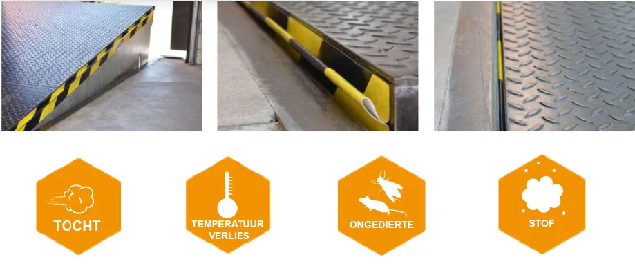 Dockleveller afdichting